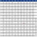 kerala lottery chart 2021